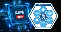 소프팅 인더스트리얼, 엣지커넥터 제품에 대한 ARM 32bit 지원 확장