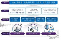 Gyeongsangnam-do to establish "Gyeongnam Aerospace Industry Development Basic Plan"
