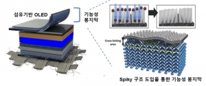 한국연구재단, 세탁·자외선도 끄떡없는 OLED 전자섬유 기술 개발