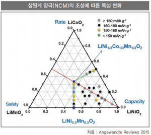 [해외 동향] 주요 세라믹 소재 국내외 기술 동향
