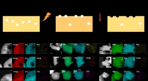 기초과학연구원, 폐플라스틱을 수소로 새활용 하는 촉매 개발