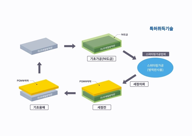 다나까귀금속공업, 치구 세정법 TANAKA Green Shield 개발 :: 산업뉴스 여기에