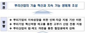산업부, 뿌리산업 성장 생태계 조성 지원