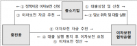 중기부, 2024년도 중소기업 R&D 융자(이차보전) 계획 공고