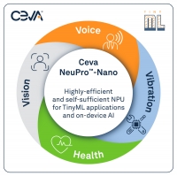 Ceva, TinyML에 최적화된 새로운 Ceva-NeuPro-Nano NPU 공개