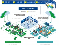 한국요꼬가와전기 ‘ISEC 2024’ 참가해 OT 보안 강화 위한 솔루션 소개