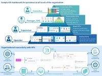 Yokogawa, OpreX Intelligent Manufacturing Hub 출시