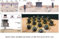 포스텍, 피부 밀착형 무선 햅틱 기기 개발