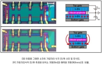 포스텍, 그래핀 숨은 경로 밝히고, 차세대 소자 혁신 가능성 열다