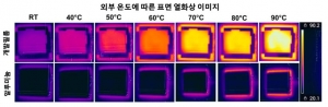 한국연구재단, 온도에 따라 열방사율을 스스로 변화시키는 똑똑한 고분자 소재 소개