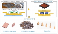 코스텍시스, 와이어 본딩 없는 차세대 전력 반도체 패키징 기술 발표