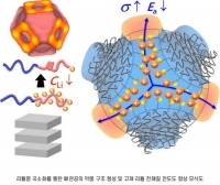 포스텍, 리튬 배터리 성능 높일 고체 전해질 개발