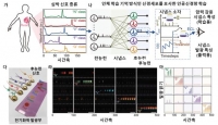 한국연구재단, 스마트워치 전력 3만분의 1의 초저전력 웨어러블 기기 개발
