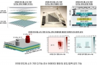 포스텍, 압력과 온도를 동시에 감지하는 센서 개발로 로봇 감각 업그레이드 한다