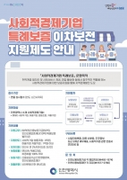 인천시, 사회적경제기업 금융지원 사업 발표