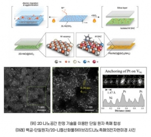 포스텍, 나노세계 '원자촉매 호텔'로 화학 산업 패러다임 바꾼다