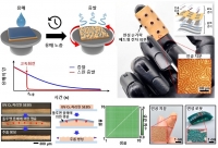 UNIST, 로봇 손에 인식 가능한 지문 패턴 새기는 기술 개발