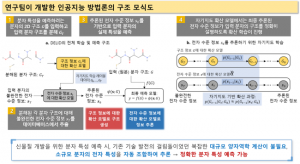 화학연, 신물질 개발 위한 고비용 양자역학 계산하는 생성형 AI(인공지능) 개발