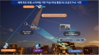 키사이트코리아, ETRI와 세계 최초 지상/위성 통합 6G 초공간 입체통신 기술시연