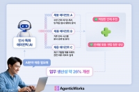 LG CNS, 기업 업무 생산성 높이는 ‘에이전틱 AI 생태계’ 본격 가동