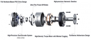 [2025 로보월드 프리뷰] (주)모터114, 이유봇(EYOU BOT) 일체형 액추에이터 론