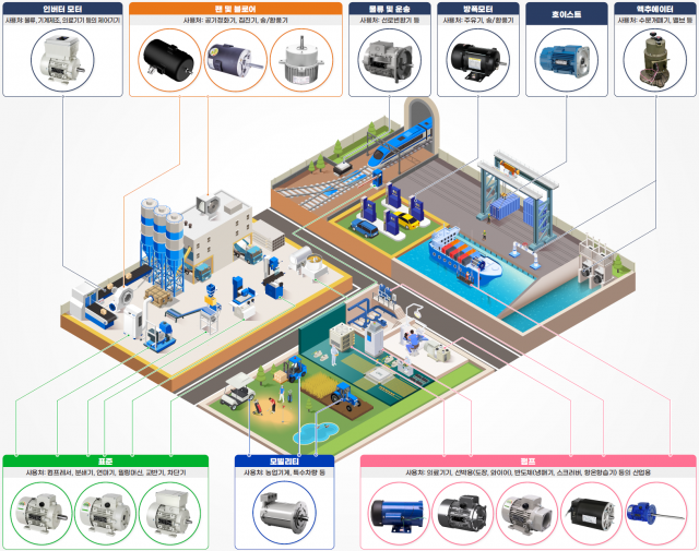정우전기, ‘경기도 스타기업’ 선정