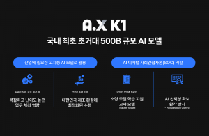 SKT, 500B급 AI모델 A.X K1 공개
