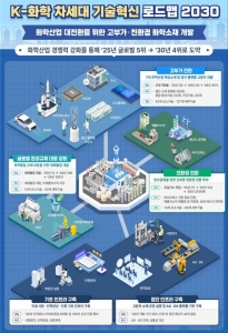 산업부, K-화학 로드맵 2030 발표