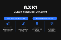 SKT, 500B급 AI모델 A.X K1 공개