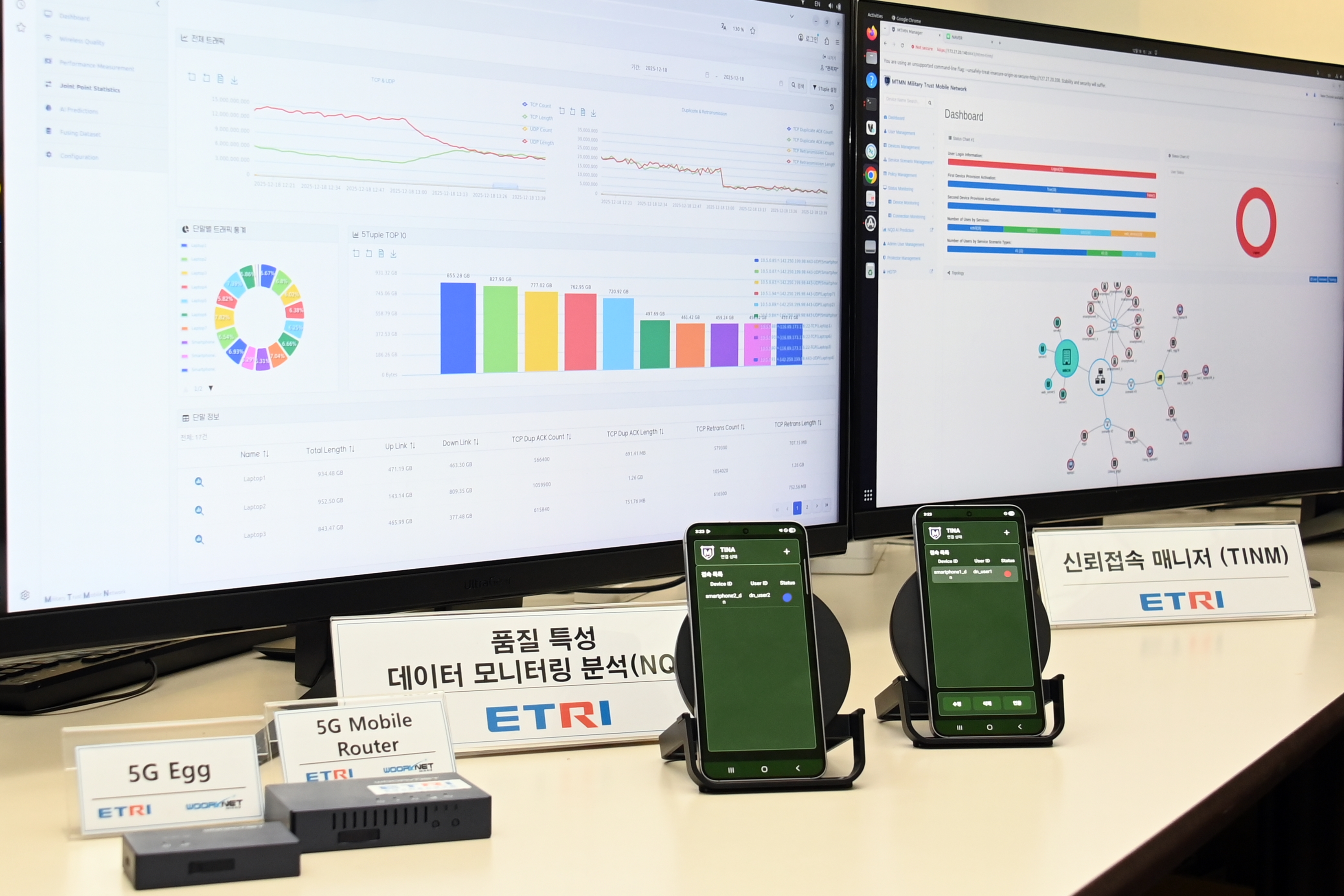 ETRI, 국방 5G 플랫폼 전국 확장 기반 마련