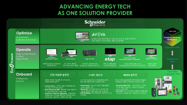 슈나이더 일렉트릭 코리아, 산업 자동화·스마트 에너지·BESS 아우르는 현장 지능형 인프라 공개