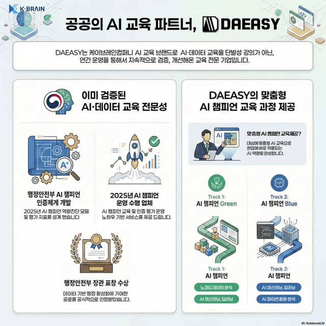 케이브레인컴퍼니, 2025 행정안전부 장관 표창 수상하 공공 ‘AI 챔피언’ 양성 교육 기여