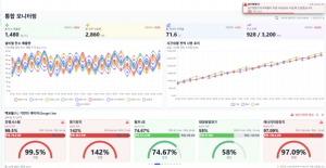 YC코퍼레이션, 경기창조경제혁신센터 ‘기후테크 기업’ 선정