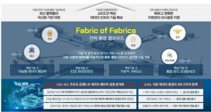모비젠, ‘온톨로지 기반 데이터 패브릭’ 국방 ICT R&D 기술 개발 사업 수행