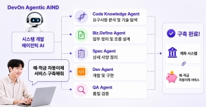 LG CNS, 에이전틱 AI 개발 플랫폼 출시