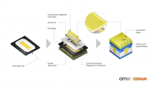 ams OSRAM, 차량용 microLED 기술 AI 데이터센터로 확대