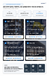 모넷코리아, 달리는 트럭 안에서도 설비 데이터를 잡는다