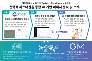 폴리머라이즈, 소재·화학 R&D 디지털 전환 가속