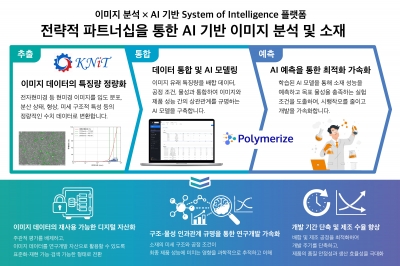 폴리머라이즈, 소재·화학 R&D 디지털 전환 가속