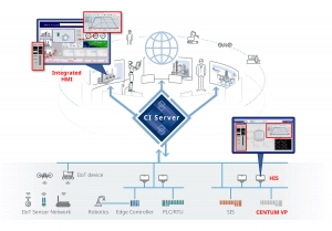 Yokogawa, OpreX Collaborative Information Server 기능 강화