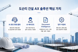 도슨티, 건설 AX 시장 선도 나선다… 우미건설·호반건설 연이은 성공 사례
