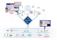 Yokogawa, OpreX Collaborative Information Server 기능 강화