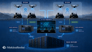 마키나락스, 군 전장망  AI 운영환경 시범 적용