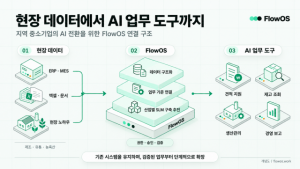 플로우오에스, 지역 중소기업 AX 지원… 산업별 SLM·시스템 연계 추진