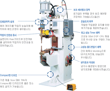 정치식스폿&프로젝션 용접기