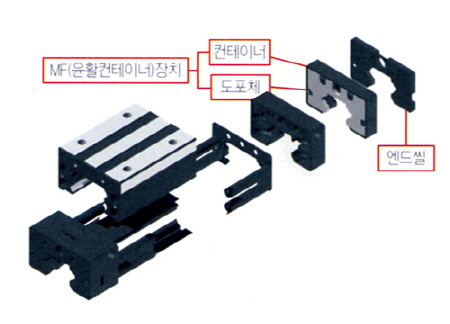 MF(윤활컨테이너) 장치
