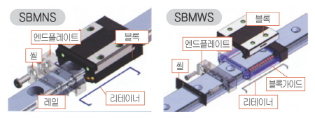 SBC 리니어 미니츄어 레일
