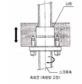 확대 이미지 :: 클릭하시면 창이 닫힙니다