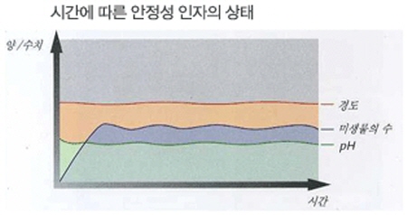 광유 베이스 절삭유
