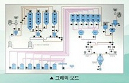 그래픽 보드